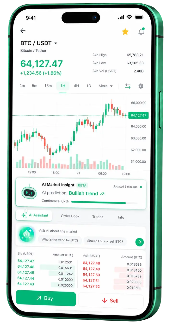 Panel móvil de trading Profitiva Fundres